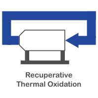recuperative thermal oxidation